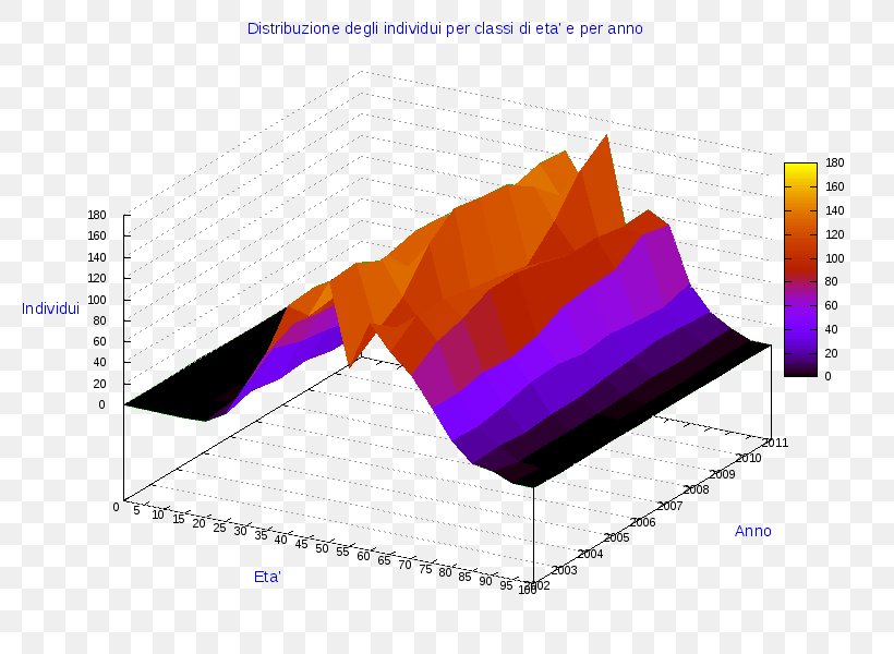 Ollolai Diagram Gavoi Pie Chart, PNG, 800x600px, Ollolai, Anychart, Chart, Diagram, Gavoi Download Free