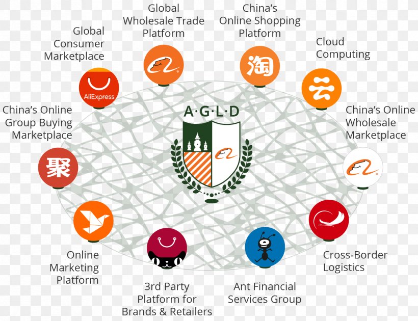Alibaba Group Organization Ecosystem Brand, PNG, 1243x956px, Alibaba Group, Brand, Communication, Diagram, Ecosystem Download Free