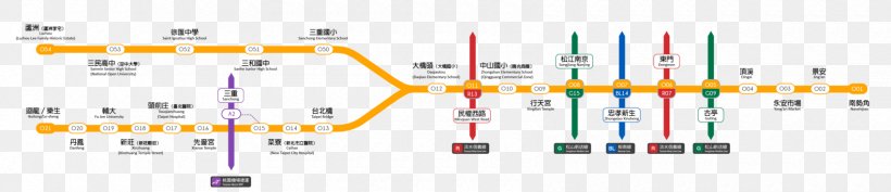 Luzhou District Zhonghe District Xinzhuang Line Sinzhuan District Zhonghe–Xinlu Line, PNG, 1700x369px, Luzhou District, Brand, Diagram, Material, Number Download Free