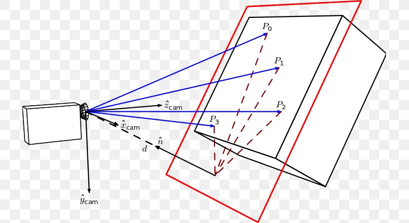 Point Homography Video Tracking Robot Transformation, PNG, 729x447px, Point, Camera, Diagram, Geometry, Homography Download Free