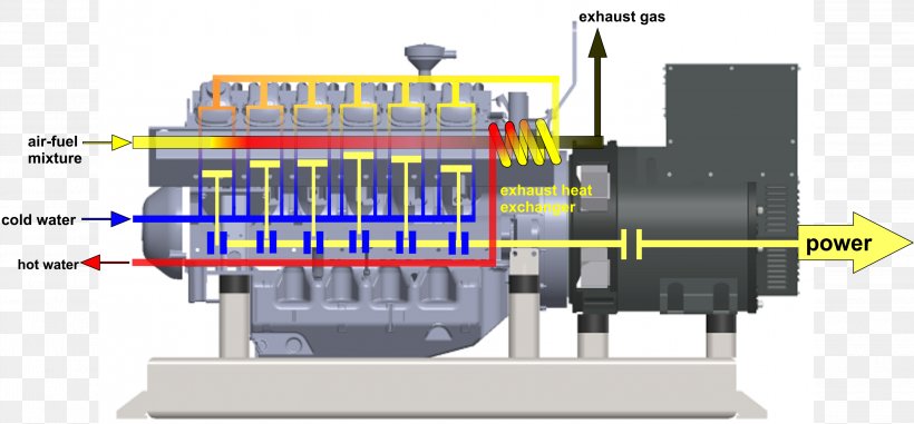Engineering System Building Gasification Machine, PNG, 3045x1416px, Engineering, Building, Company, Electronic Component, Electronics Download Free