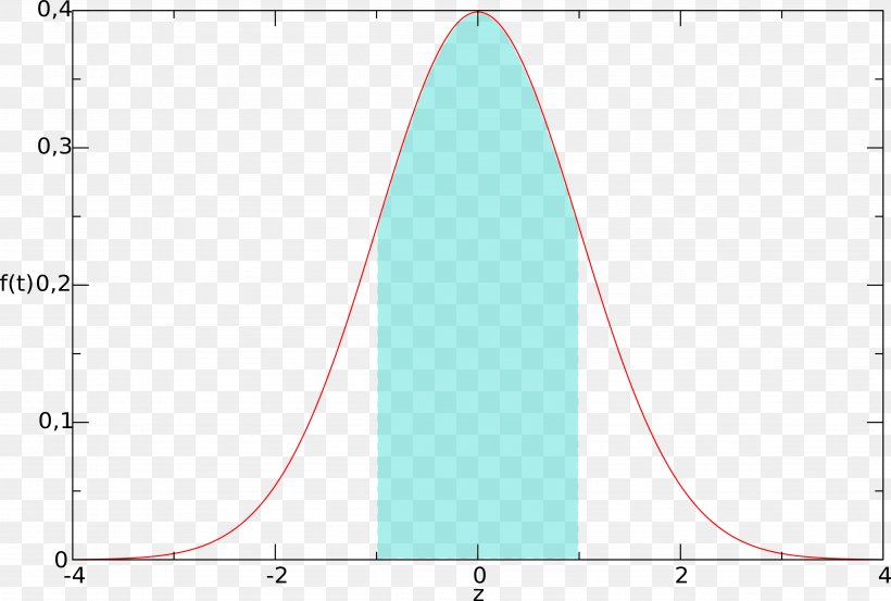 Prediction Interval Normal Distribution Confidence Interval Gaussian Function, PNG, 4824x3256px, Prediction Interval, Area, Beta Distribution, Blue, Chart Download Free