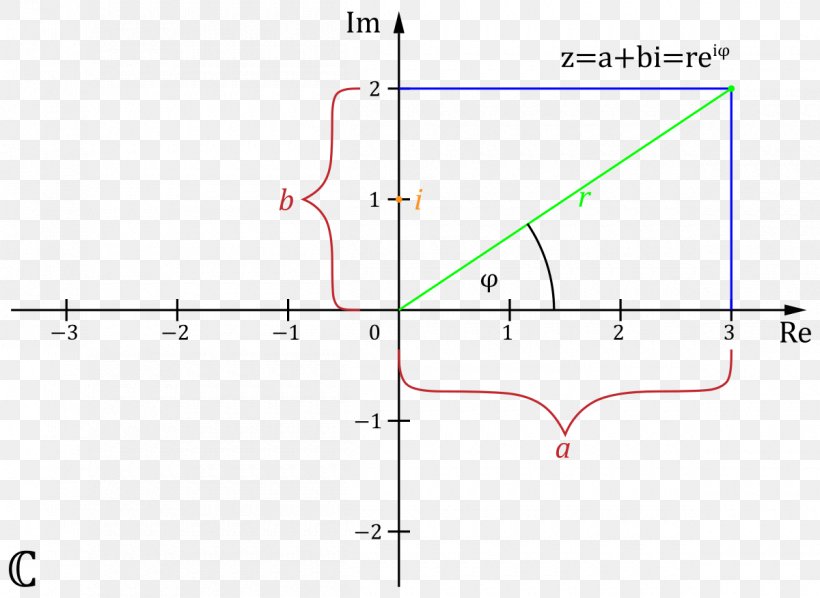 Complex Number Trigonometric Functions Complex Plane Coseno, PNG, 1200x876px, Complex Number, Area, Complex Plane, Coseno, Diagram Download Free