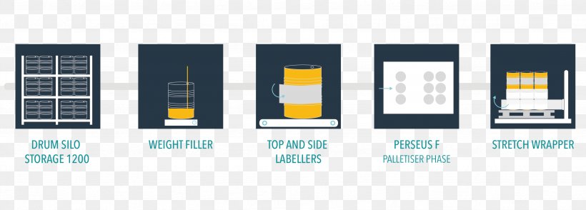 Motor Oil Lubricant Packaging And Labeling Graphic Design, PNG, 3479x1250px, Oil, Brand, Drum, Industry, Logo Download Free