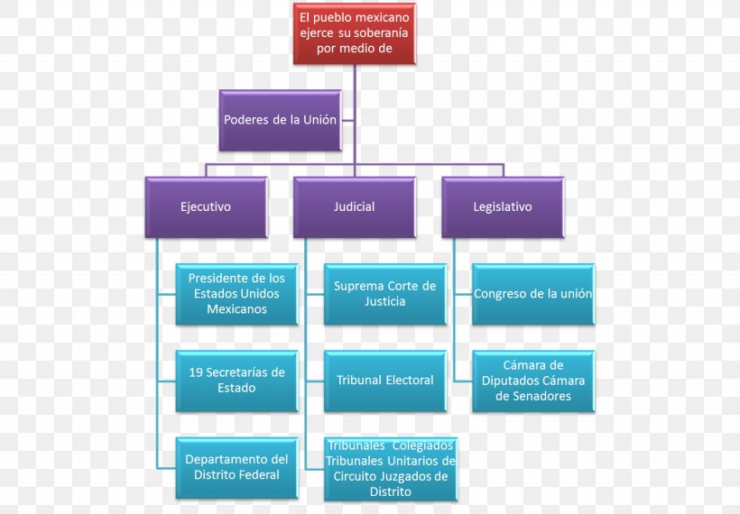 Flowchart Business Organizational Chart, PNG, 1435x999px, Flowchart, Brand, Business, Business Plan, Chart Download Free