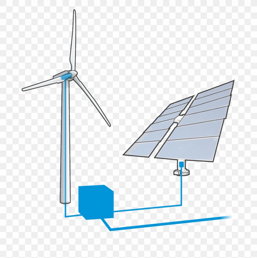 Wind Turbine Energy Line, PNG, 1020x1024px, Wind Turbine, Energy, Machine, Microsoft Azure, Sky Download Free