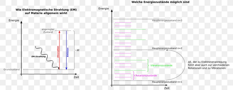 Line Angle, PNG, 800x316px, Diagram, Area, Design M, Text Download Free