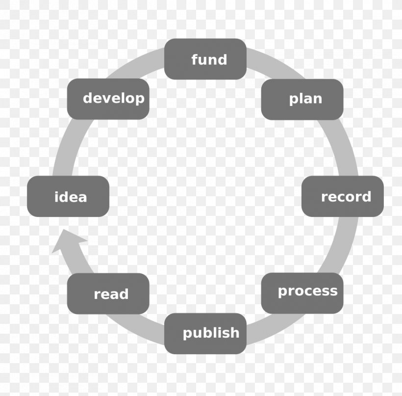 Software Testing Computer Software Systems Development Life Cycle Software Bug Tutorial, PNG, 1040x1024px, Software Testing, Black And White, Brand, Certified Tester Foundation Level, Communication Download Free