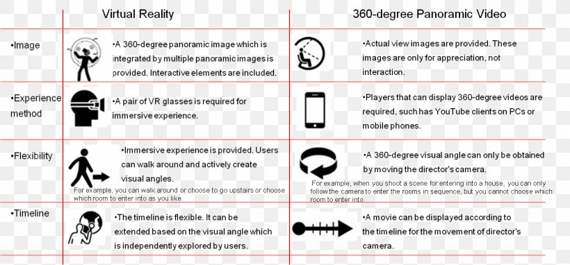 Virtual Reality Samsung Gear VR Immersive Video, PNG, 1396x651px, Virtual Reality, Area, Brand, Camera, Diagram Download Free