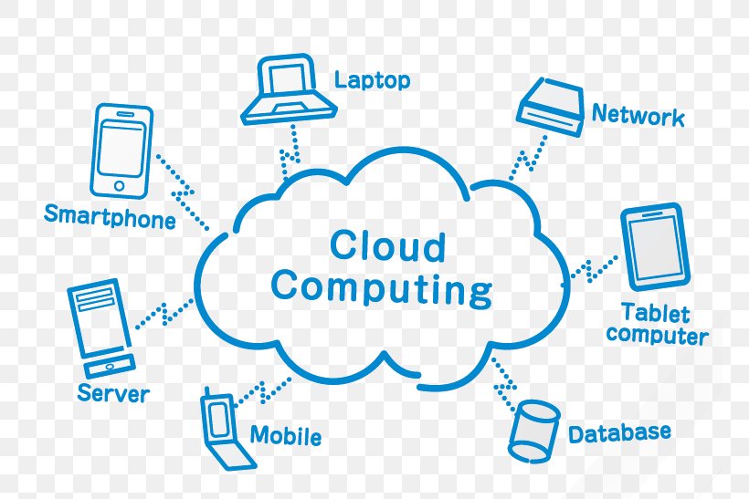 Cloud Computing Cloud Storage Web Hosting Service, PNG, 763x547px, Cloud Computing, Area, Blue, Brand, Cloud Storage Download Free