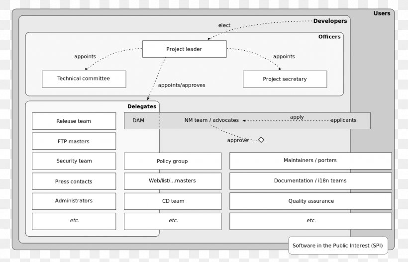 Debian Wikimedia Commons Computer Software Operating Systems, PNG, 1280x823px, Debian, Area, Brand, Computer Software, Creative Commons Download Free