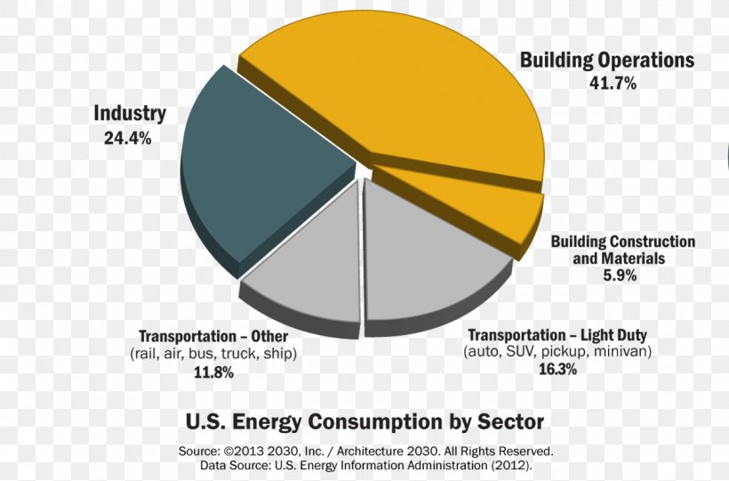 United States Energy Consumption Building Energy Information Administration Architectural Engineering, PNG, 1200x792px, United States, Architectural Engineering, Area, Bloom Energy, Brand Download Free