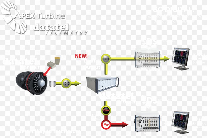 Telemetry System Electronics Industry Data Acquisition, PNG, 2349x1571px, Telemetry, Data, Data Acquisition, Diagram, Electronic Component Download Free