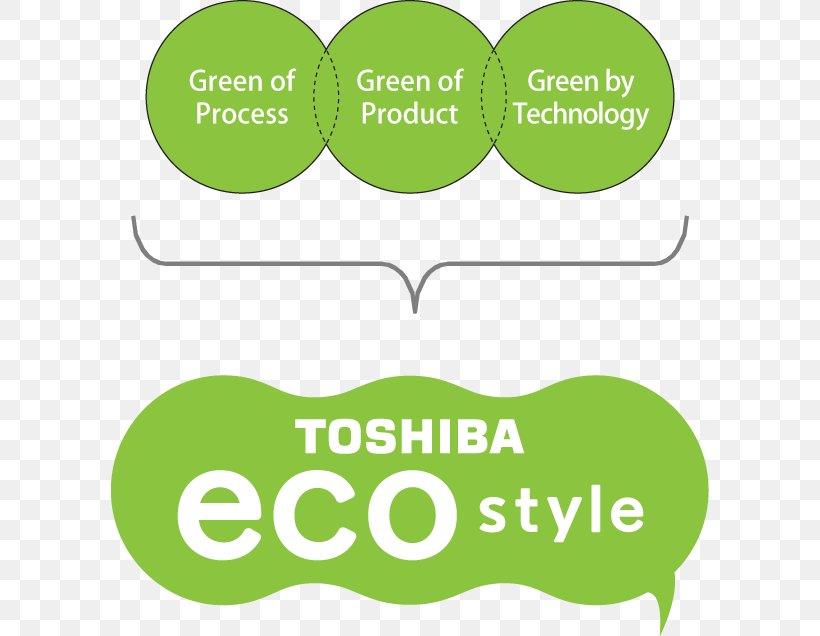 Toshiba Satellite Brand Human Behavior Leaf, PNG, 598x636px, Toshiba, Area, Behavior, Brand, Communication Download Free