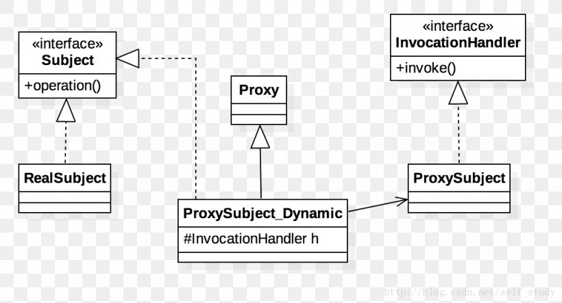 CSDN Interface Blog Document Brand, PNG, 1016x550px, Csdn, Android, Area, Blog, Brand Download Free