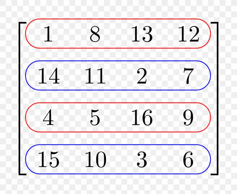 Matrix Row And Column Spaces Rank Mathematics Row And Column Vectors