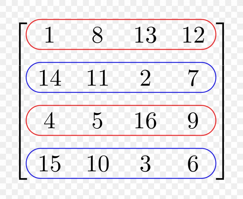 Matrix Row And Column Spaces Rank Mathematics Row And Column Vectors, PNG, 1200x986px, Matrix, Area, Column Space, Linear Algebra, Mathematics Download Free
