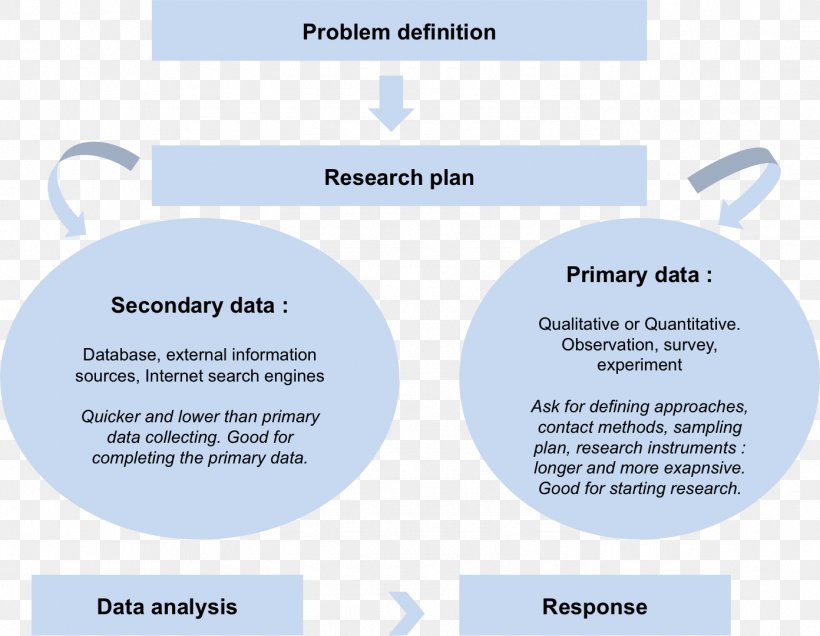meaning of secondary data in research methodology