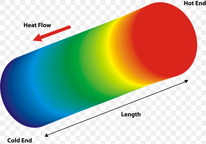 Finite Element Method Thermal Analysis Thermal Conductivity Thermal Energy Simulation, PNG, 1644x1150px, Finite Element Method, Analysis, Area, Creo Elementspro, Heat Download Free