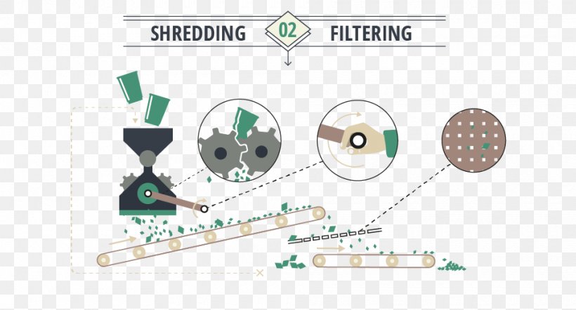 Paper Plastic Recycling 3D Printing, PNG, 960x518px, 3d Printing, 3d Printing Filament, Paper, Brand, Cardboard Download Free