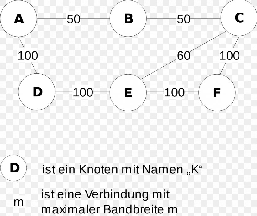 Constrained Shortest Path First Open Shortest Path First Routing Shortest Path Problem Document, PNG, 1200x1010px, Open Shortest Path First, Adibide, Area, Black And White, Brand Download Free