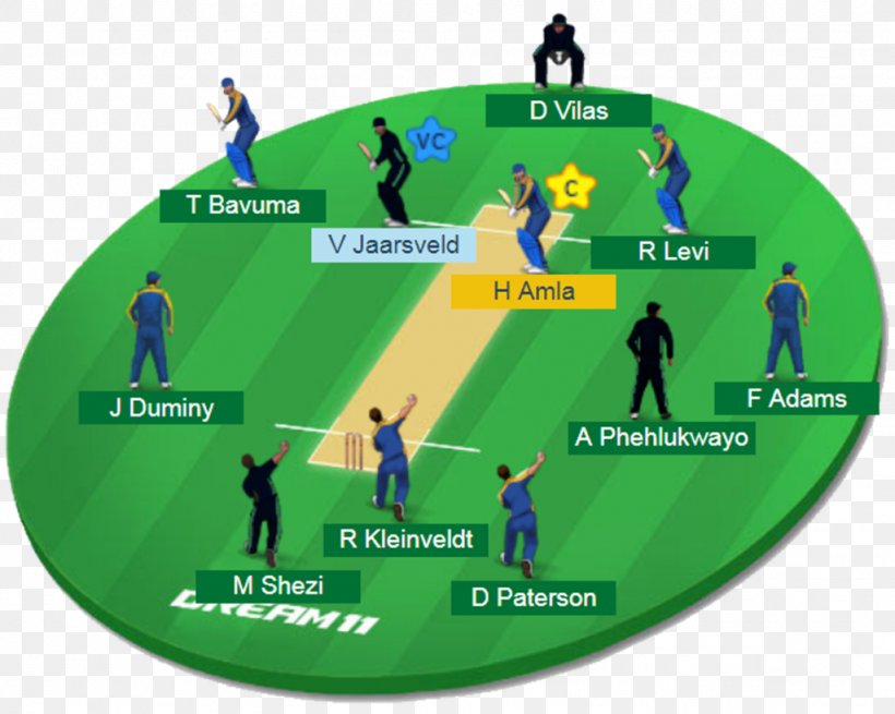 India National Cricket Team South Africa National Cricket Team India National Under-19 Cricket Team Under-19 Cricket World Cup Zimbabwe National Cricket Team, PNG, 1024x819px, India National Cricket Team, Cricket, Fantasy Cricket, Grass, India National Under19 Cricket Team Download Free