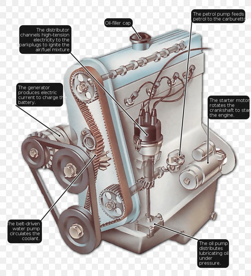 Car Component Parts Of Internal Combustion Engines Electric Motor Valve, PNG, 868x953px, Car, Brush, Camshaft, Diagram, Electric Motor Download Free