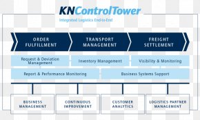 Control Tower - Kuehne + Nagel Organization Third-party Logistics Service PNG