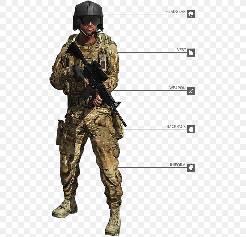 Infantry Soldier United States Military Occupation Code Military Uniform Army, PNG, 515x791px, Infantry, Airborne Forces, Army, Army Combat Uniform, Camouflage Download Free