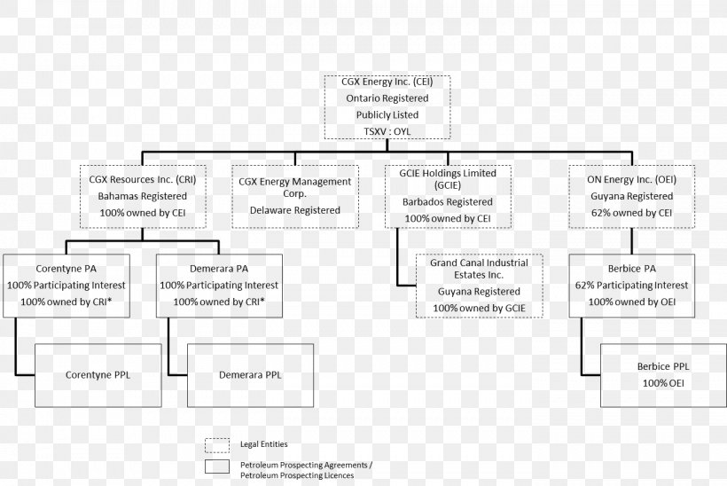 Paper Area, PNG, 1394x933px, Paper, Area, Brand, Design M, Diagram Download Free