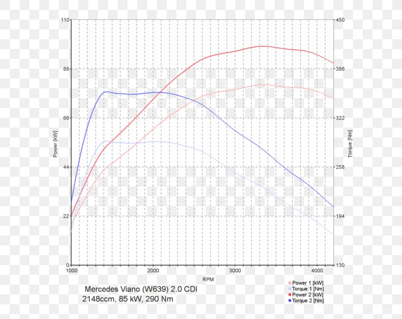 Line Angle Point Diagram, PNG, 650x650px, Point, Area, Diagram, Plot Download Free