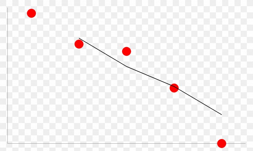 Line Point Angle, PNG, 2000x1200px, Point, Diagram, Red, Sky, Sky Plc Download Free