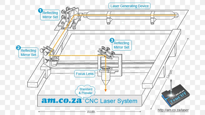 Machine Laser Cutting Plasma Cutting, PNG, 710x460px, Machine, Area, Auto Part, Computer Numerical Control, Cutting Download Free