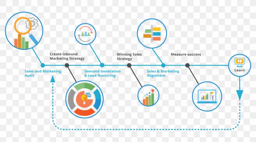 Technology Web Analytics Brand Diagram, PNG, 900x500px, Technology, Analytics, Area, Brand, Communication Download Free