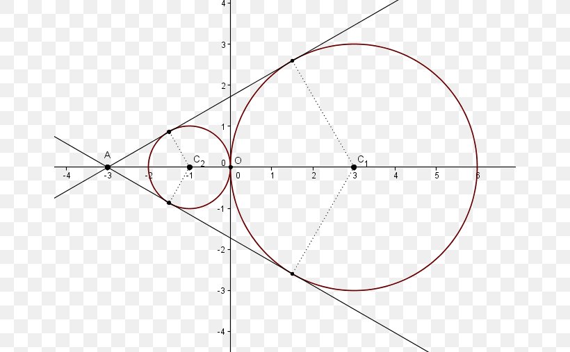 Tangent Lines To Circles Tangent Lines To Circles Tangent Lines To Circles Angle, PNG, 664x507px, Tangent, Area, Diagram, Disk, Eksponencijalna Funkcija Download Free