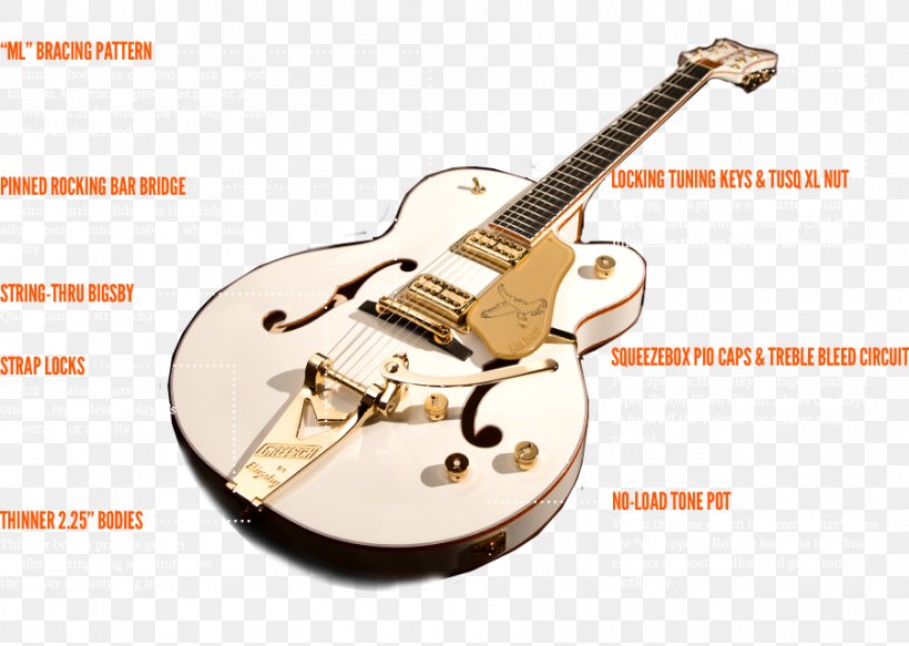 Gretsch 6128 Musical Instruments Guitar Fender Stratocaster, PNG, 900x640px, Watercolor, Cartoon, Flower, Frame, Heart Download Free