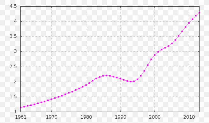 Liberia Guinea Sierra Leone Gbandi Language Pepper Coast, PNG, 1000x588px, Liberia, Area, Country, Demography, Diagram Download Free