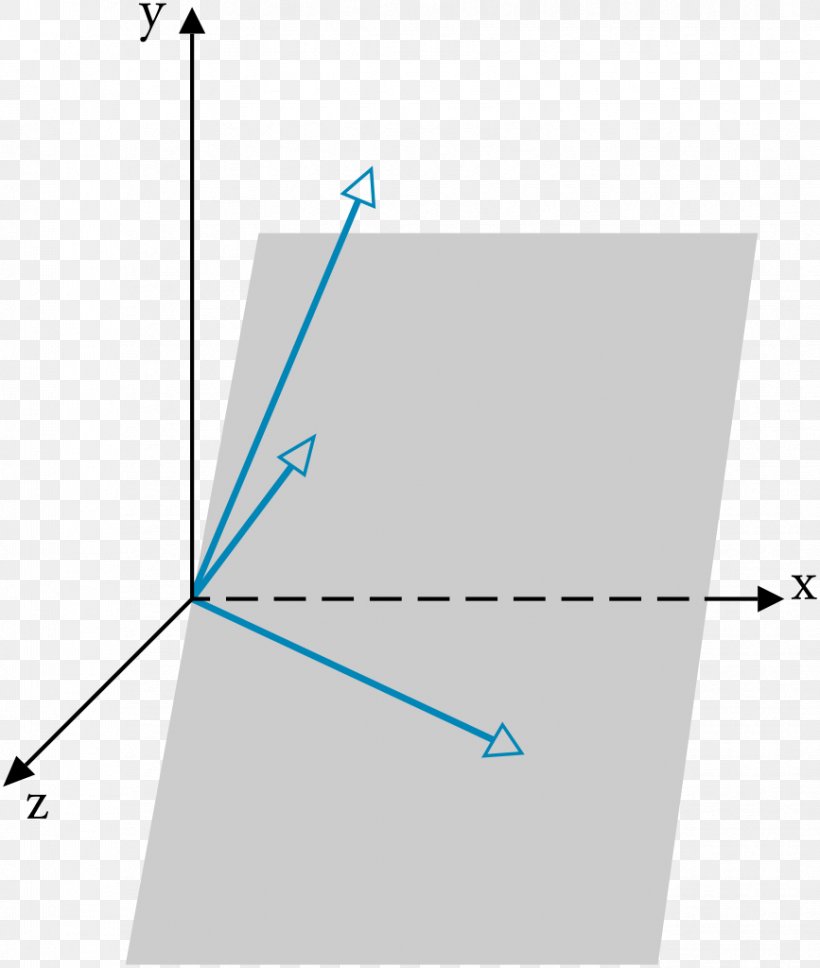 Linear Independence Linearity, PNG, 867x1024px, Linear Independence, Area, Current Source, Diagram, Eigenvalues And Eigenvectors Download Free