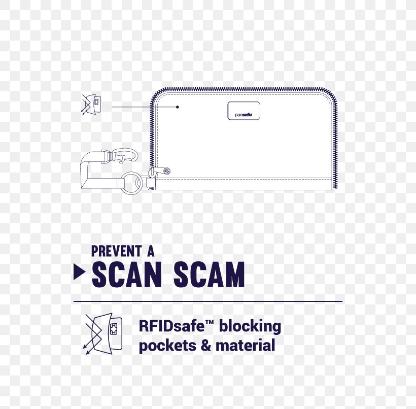 Pacsafe RFIDsafe V150 Anti-theft RFID Blocking Compact Organiser Paper Anti-theft System Wallet, PNG, 530x806px, Pacsafe, Antitheft System, Area, Bag, Brand Download Free