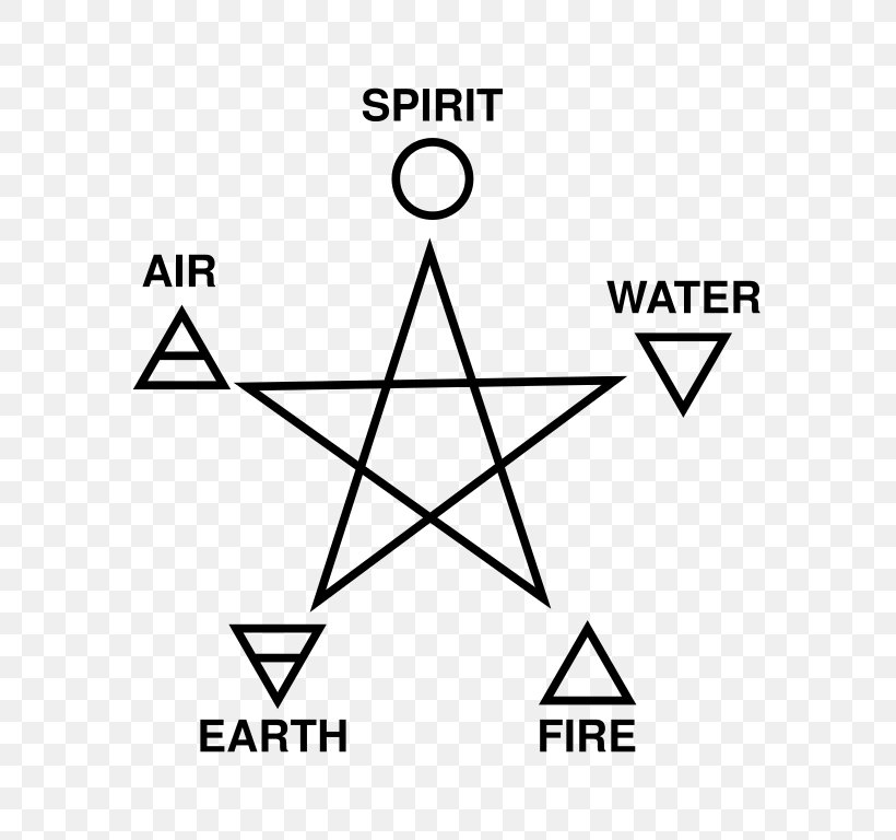 Pentagram Classical Element Pentacle Witchcraft Wicca, PNG, 768x768px, Pentagram, Air, Area, Black, Black And White Download Free