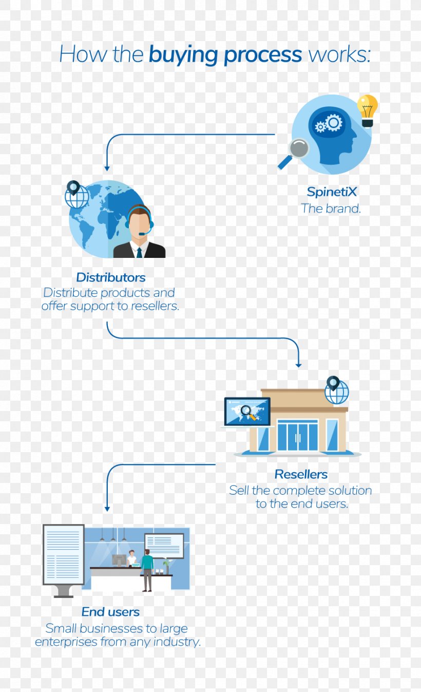 Brand Logo Diagram Technology, PNG, 918x1508px, Brand, Area, Communication, Diagram, Logo Download Free