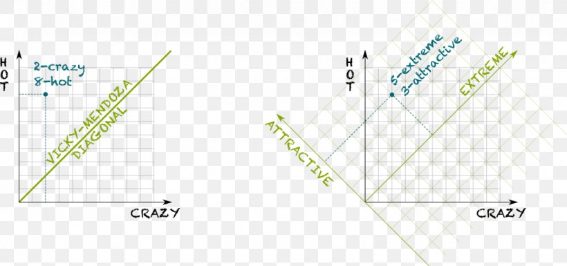 Line Angle Diagram, PNG, 1024x482px, Diagram, Area Download Free