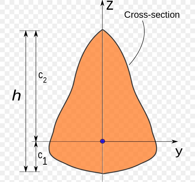 Line Point Triangle, PNG, 715x768px, Point, Animated Cartoon, Area, Diagram, Triangle Download Free