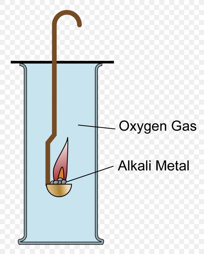 Oxygen Potassium Oxide Gas, PNG, 1089x1355px, Oxygen, Alkali, Alkali Metal, Area, Chemical Element Download Free