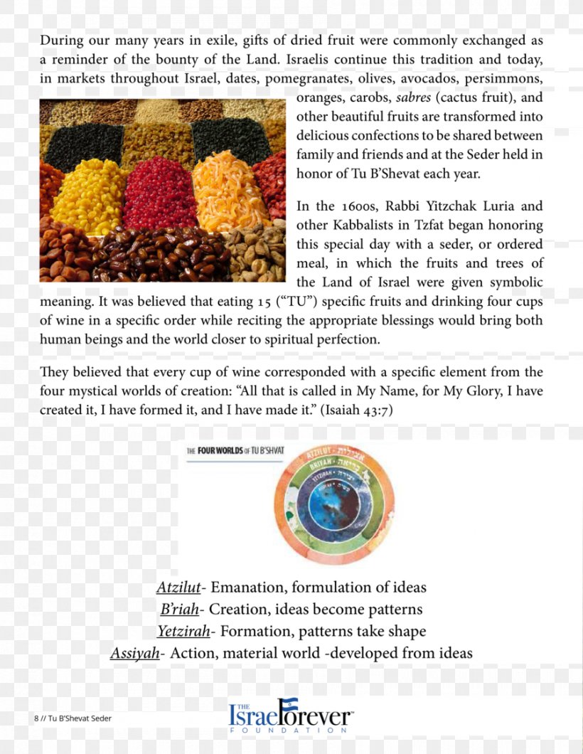 Armenian Food Cuisine Screenshot Font, PNG, 900x1164px, Armenian Food, Armenian, Armenians, Cuisine, Media Download Free