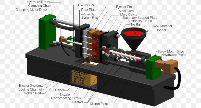 Injection Moulding Injection Molding Machine Plastic Manufacturing, PNG, 984x529px, 3d Printing, Injection Moulding, Factory, Hardware, Industry Download Free