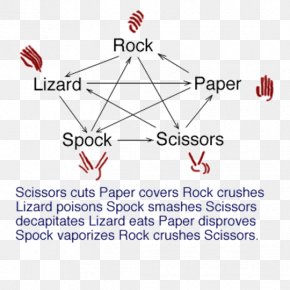 Scissors - Rockâ€“paperâ€“scissors Rock-paper-scissors-lizard-Spock Sheldon Cooper PNG
