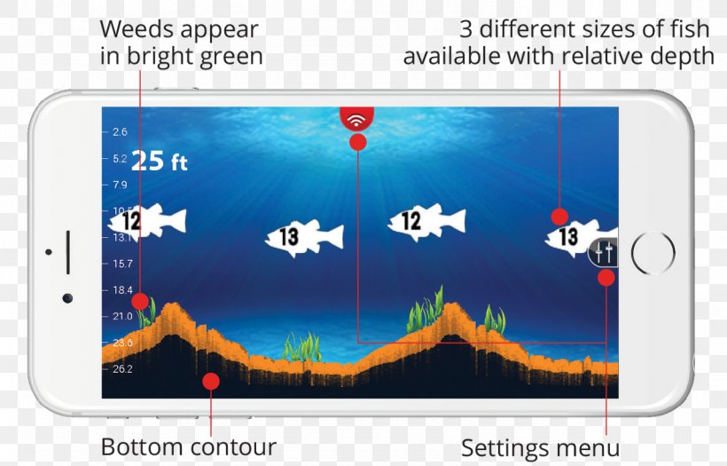 Fish Finders Ice Fishing Sonar Angling, PNG, 1280x820px, Fish Finders, Android, Angling, Boat, Diagram Download Free