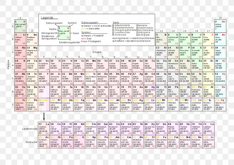 Periodic Table Atom Chemistry Flerovium Chemical Element, PNG, 1280x905px, Periodic Table, Area, Atom, Atomic Mass, Atomic Number Download Free