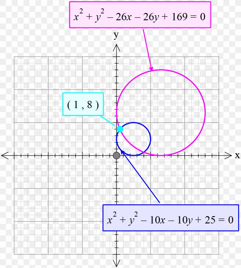Circle Point Angle پیج Area, PNG, 1099x1220px, Point, Area, Diagram, Mathematics, Number Download Free